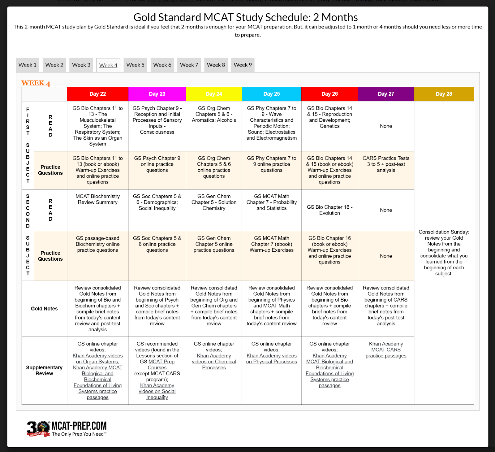 gold standard mcat study schedule template