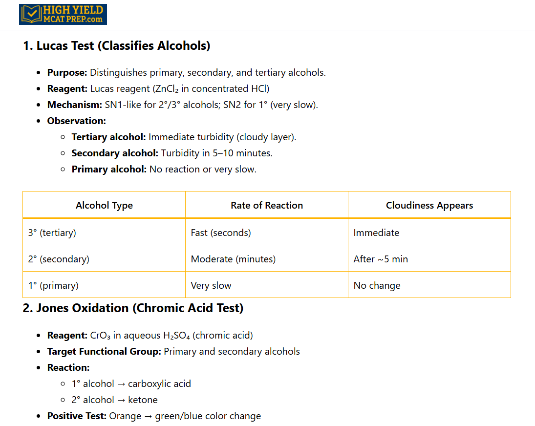High Yield MCAT Prep Free Course Modules