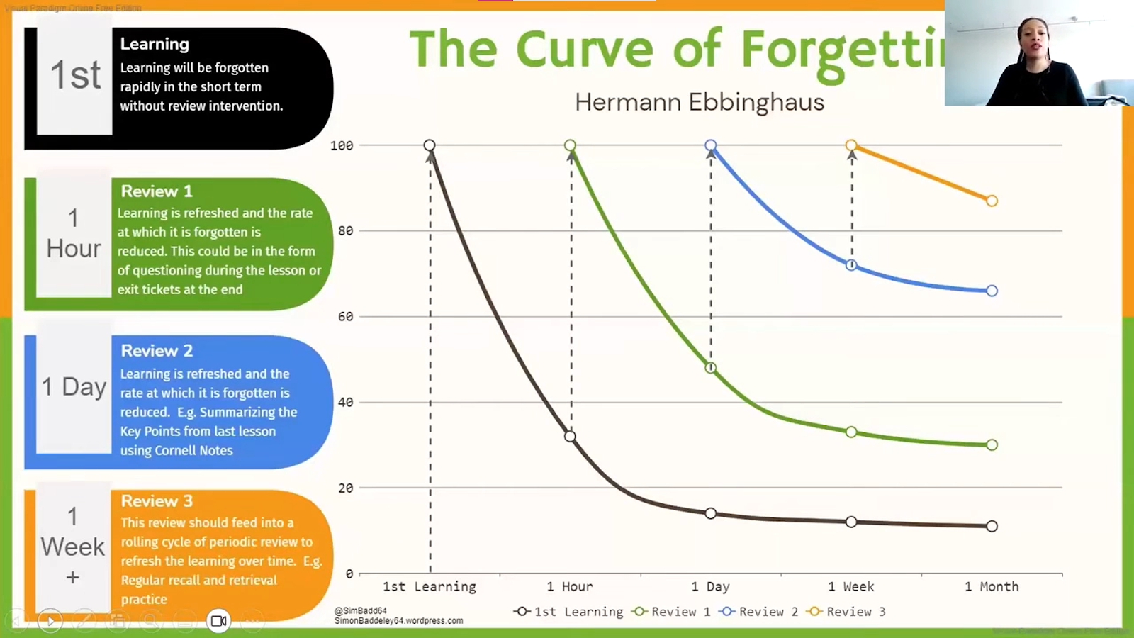 AAMC MCAT Prep Guidance