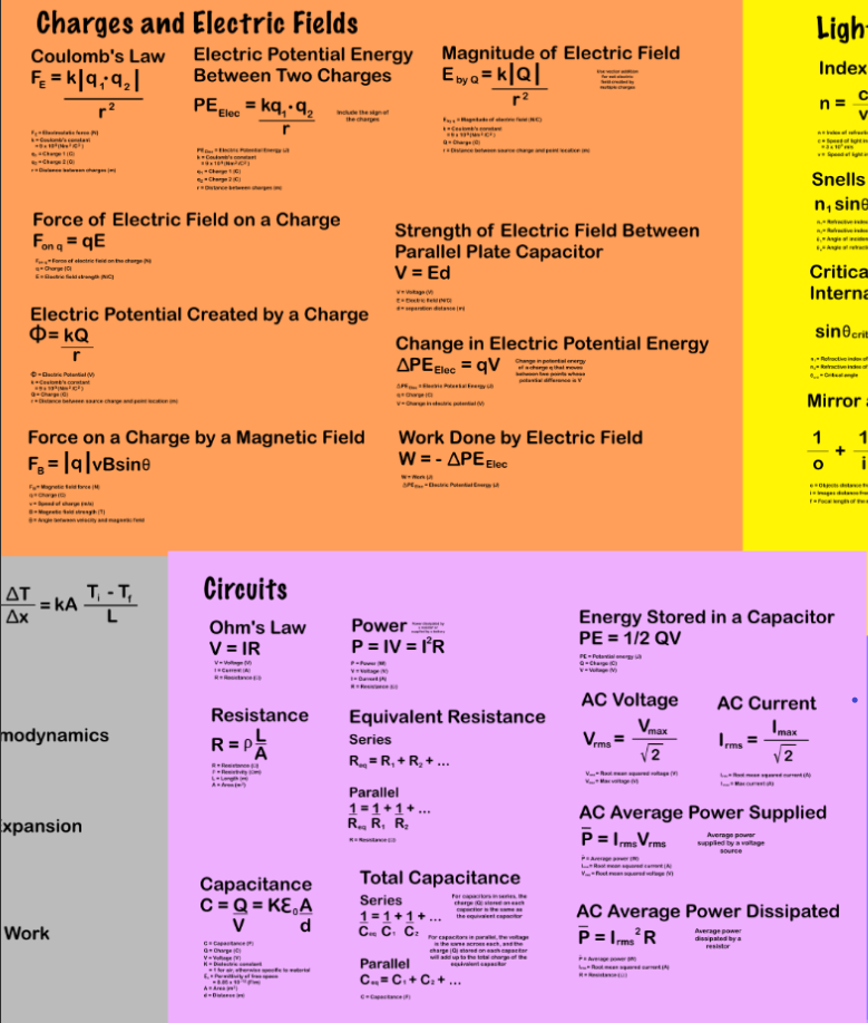 Physics Formulas Master Equation Sheet